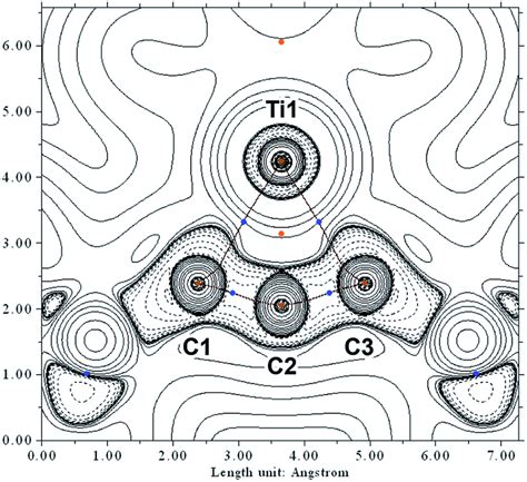 Contour Plot Of The Laplacian Of The Electron Density ∇²r Of Ti Complex