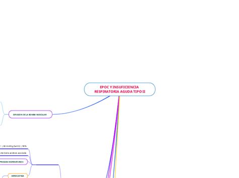 Epoc Y Insuficiencia Respiratoria Aguda Ti Mind Map Sexiz Pix