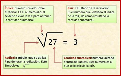 RadicaciÓn Paginas De Matematicas Blog De Matematicas Cursos De Matematicas