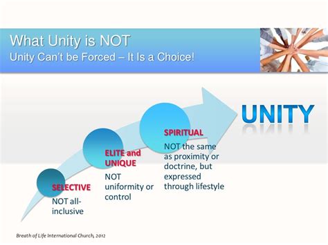 Unity in the Body of Christ