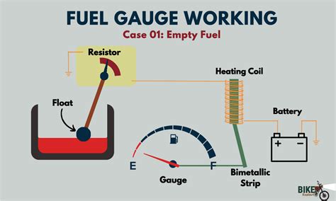 How Fuel Gauge Works In A Motorcycle Explained With Diagram Bike Restart