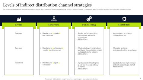 Distribution Powerpoint Ppt Template Bundles PPT PowerPoint