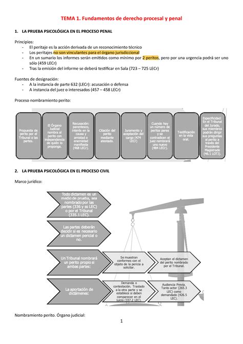 Apunts Jur Dica Apuntes Temario Psicologia Jur Dica Tema