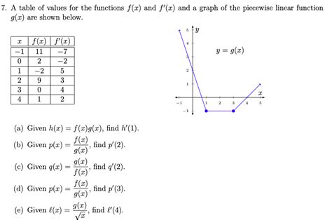 Solved 7 A Table Of Values For The Functions F X And F X Chegg