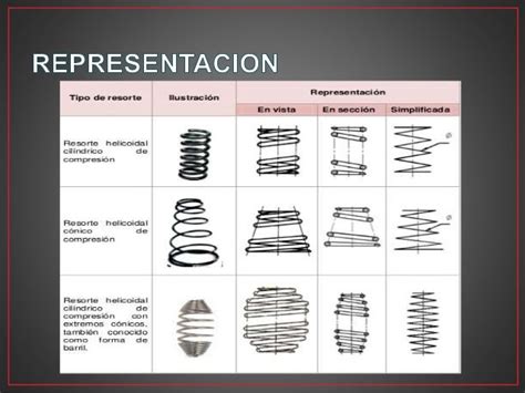 Resortesfuncion Clasificacion Y Tipos