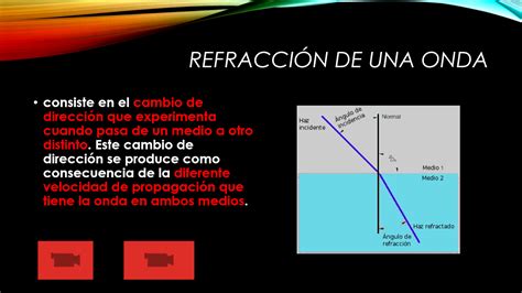 Ciencia General 6to Onda Refracción Y Reflexión