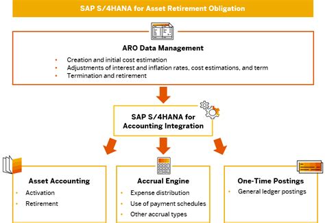 Loading Sap Help Portal