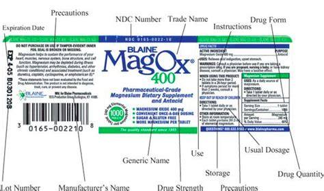 Medmath Drug Labels Diagram Quizlet