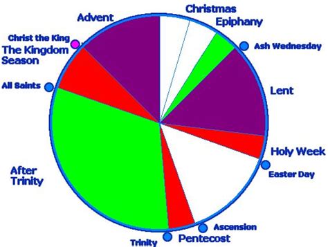 Liturgical Colors Of Easter Catholic Yahoo Search Results Yahoo Image