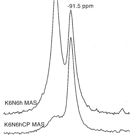 Superposition Of 29 Si MAS And 1 H 29 Si CPMAS NMR Spectra Of The K6N6