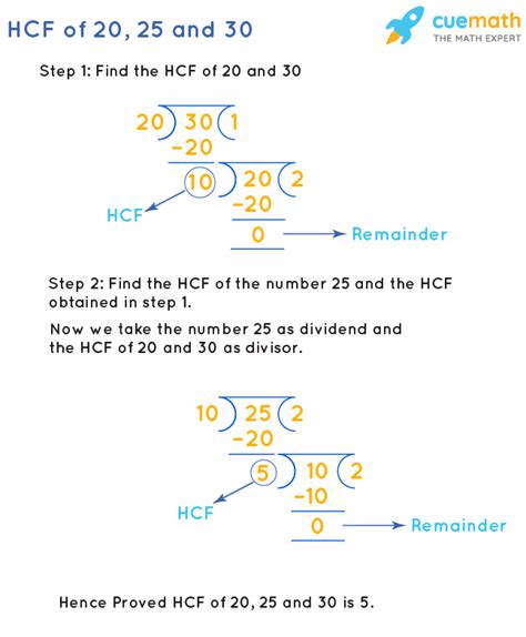 HCF Of 20 25 And 30 How To Find HCF Of 20 25 30