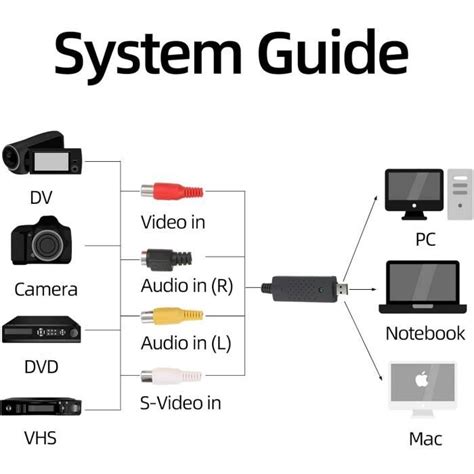 Usb Audio Video Grabber Convertisseur Audio Vid O Audio Vid O