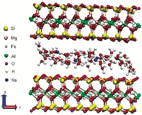 Structure of Na montmorillonite with two water layers ⁴⁵ Download