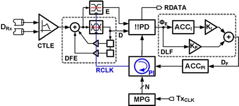 RF, Analog and Mixed Signal Integrated Circuits