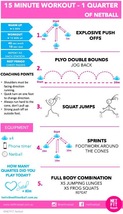 52 best Netball images on Pinterest | Basketball, Coaching and Life coaching