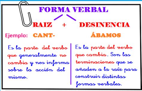 Los Verbos Su Ra Z Y Desinencia Terminaci N