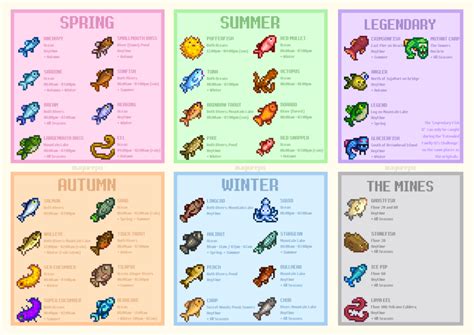 Hii I Made A Fishfishing Guide For Myself And Wanted To Share With