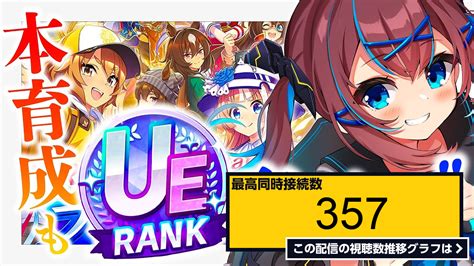 ライブ同時接続数グラフ『【ウマ娘】激ムズ 本育成でもue取りたい！新シナリオ育成！【なならいぶ｜star Spectre】ウマ娘