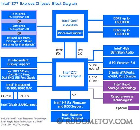 Understanding The Intel Core I7 Architecture A Comprehensive Diagram