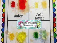 54 Best 2nd Grade Science Projects ideas | science projects, science for kids, science