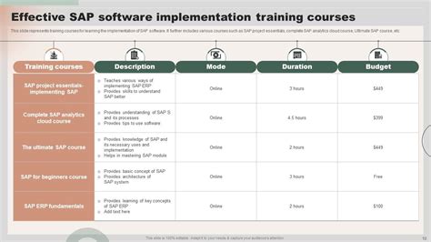 Sap Implementation Powerpoint Ppt Template Bundles Ppt Slide