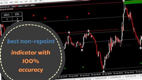 Forex Indicators With No Repaint Mt4 Indicators