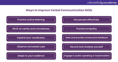 How To Improve Verbal Communication Skills Tips And Techniques