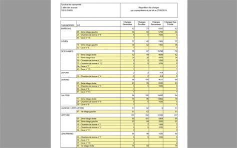 Grille de répartition des charges et tantièmes Coprolib est transparent