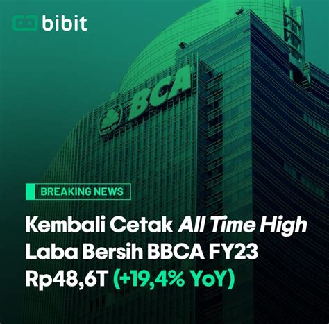 BBCA Laba Bersih FY23 Capai Rp48 6T 19 4 All Time High Blog Bibit