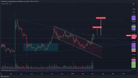 Binance Xrpusdt Chart Image By Michaelmarcus Tradingview