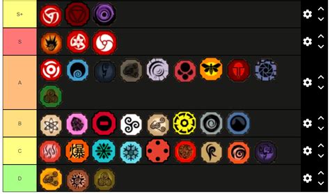 My Tier List(I will be explaining in the comments, upon request) | Fandom