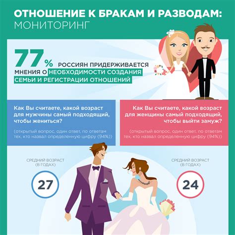 ВЦИОМ - В России 8 июля отмечается День любви, семьи и... | Facebook