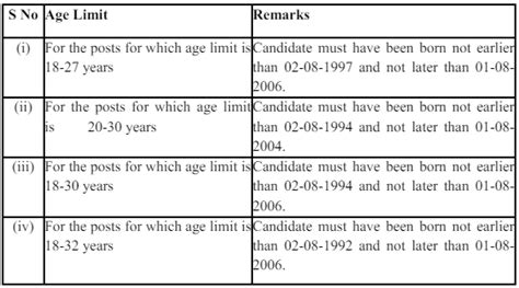 Ssc Cgl Notification Vacancies How To Apply More