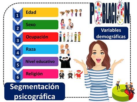 Segmentación Psicográfica Economipedia