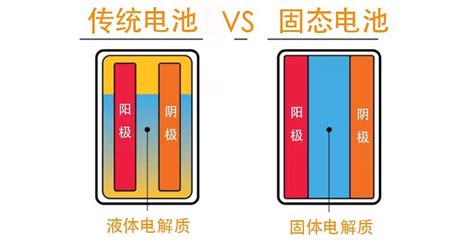 固态锂电池是什么 与普通锂电池有什么区别？ 电池百科 Pnas普纳斯能源官网