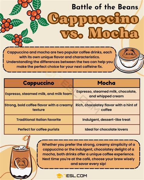 Cappuccino Vs Mocha What Are The Differences Esl