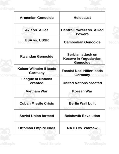 World War I Present SOL Sorting Activity By Teach Simple