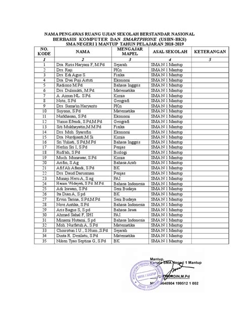 Nama Pengawas Ruang Ujian Sekolah Berstandar Nasional Pdf