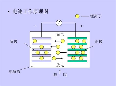 锂电池原理1word文档在线阅读与下载无忧文档