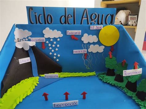 Maqueta Del Ciclo Del Agua