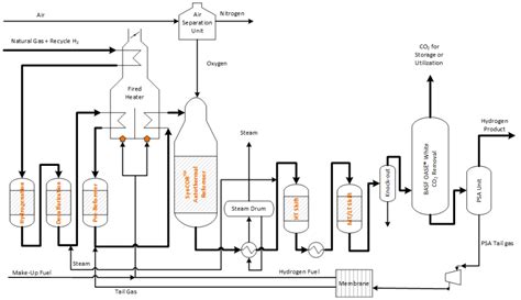 Point Source Carbon Capture From Industrial Sources