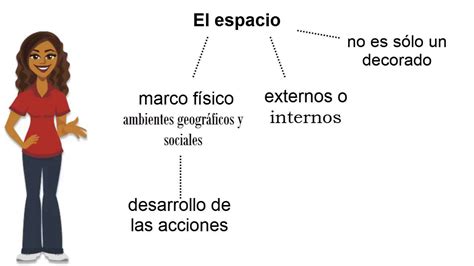 Blog Del Profe V Ctor Pe A Tiempo Y Espacio Narrativo