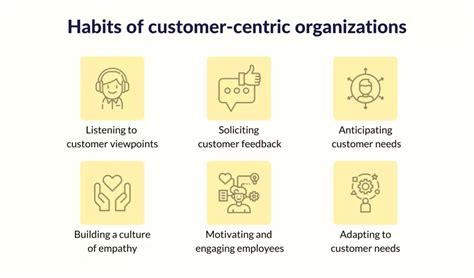 A Few Habits Of Customer Centric Organizations