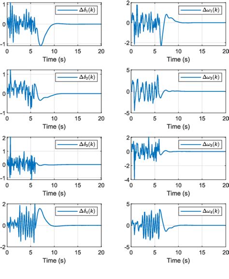 Figure From Event Triggered Robust Adaptive Dynamic Programming With