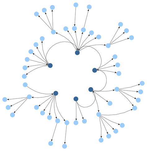 Drawing Radial Diagrams