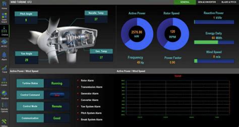 S3 Access To Scada And Controller — Owners Roundtable