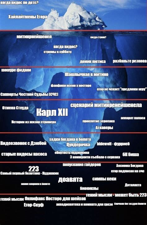 Meme: "Карл XII" - All Templates - Meme-arsenal.com