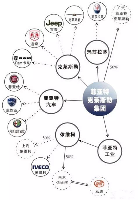 【车界】变幻是房屋！一起看看2016年汽车品牌关系图！搜狐汽车搜狐网