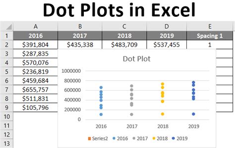 Dot Plots In Excel How To Create Dot Plots In Excel