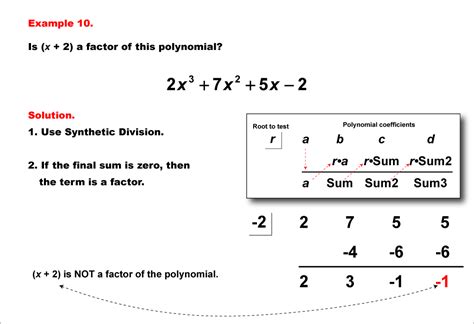 Synthetic Division Worksheet